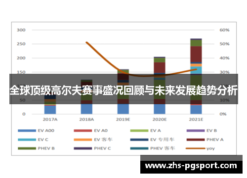 全球顶级高尔夫赛事盛况回顾与未来发展趋势分析