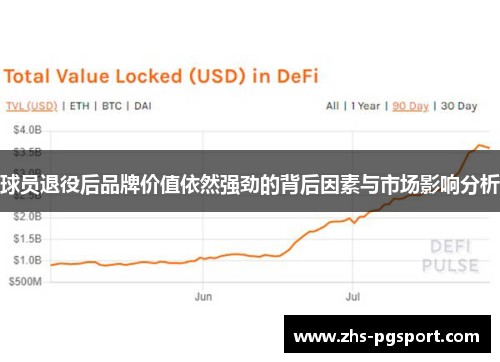 球员退役后品牌价值依然强劲的背后因素与市场影响分析