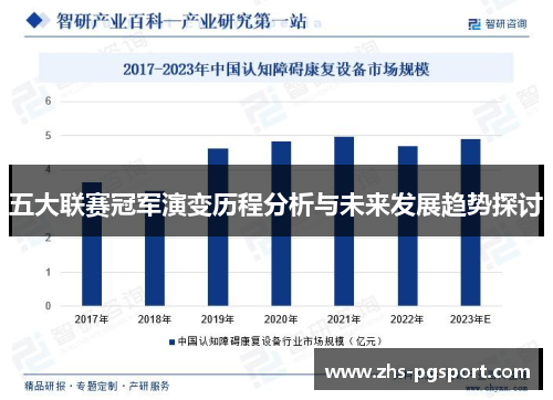 五大联赛冠军演变历程分析与未来发展趋势探讨