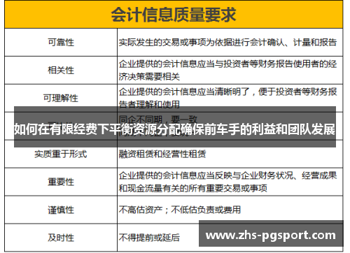 如何在有限经费下平衡资源分配确保前车手的利益和团队发展