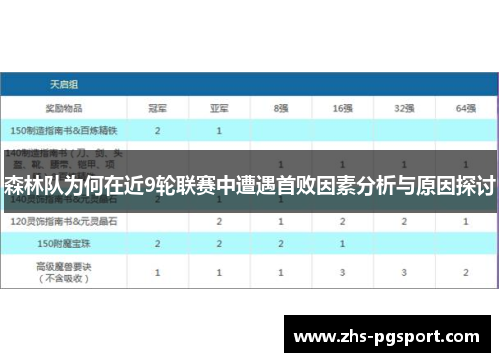 森林队为何在近9轮联赛中遭遇首败因素分析与原因探讨
