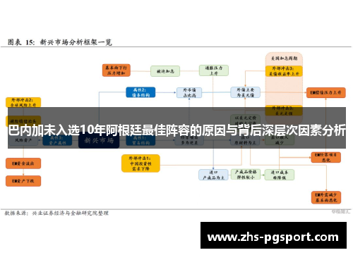巴内加未入选10年阿根廷最佳阵容的原因与背后深层次因素分析