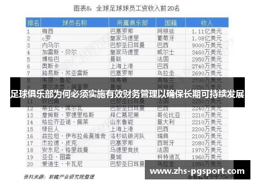 足球俱乐部为何必须实施有效财务管理以确保长期可持续发展 足球俱乐部为何必须实施有效财务管理以确保长期可持续发展