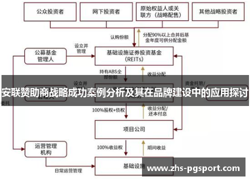 安联赞助商战略成功案例分析及其在品牌建设中的应用探讨