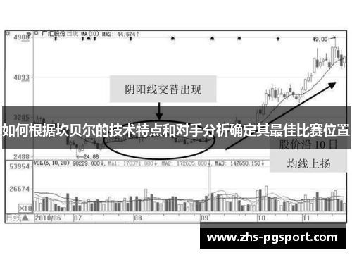 如何根据坎贝尔的技术特点和对手分析确定其最佳比赛位置