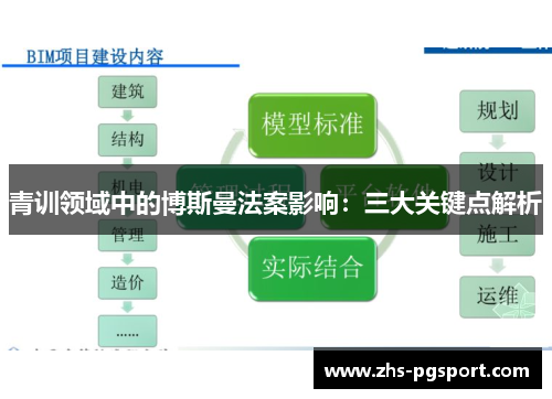 青训领域中的博斯曼法案影响：三大关键点解析