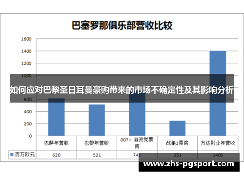 如何应对巴黎圣日耳曼豪购带来的市场不确定性及其影响分析