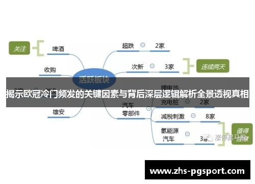 揭示欧冠冷门频发的关键因素与背后深层逻辑解析全景透视真相