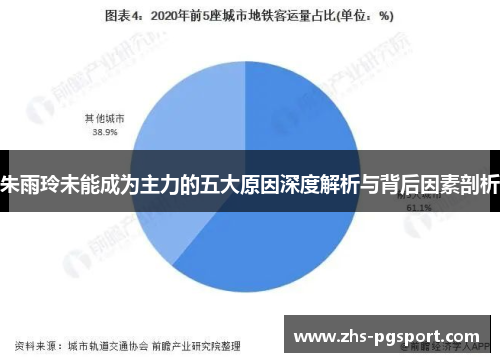朱雨玲未能成为主力的五大原因深度解析与背后因素剖析