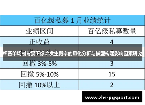 杯赛单场制背景下爆冷发生概率的量化分析与模型构建影响因素研究