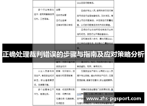 正确处理裁判错误的步骤与指南及应对策略分析